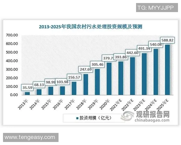 独家解析全球LNG市场现状与发展趋势的深度对比分析