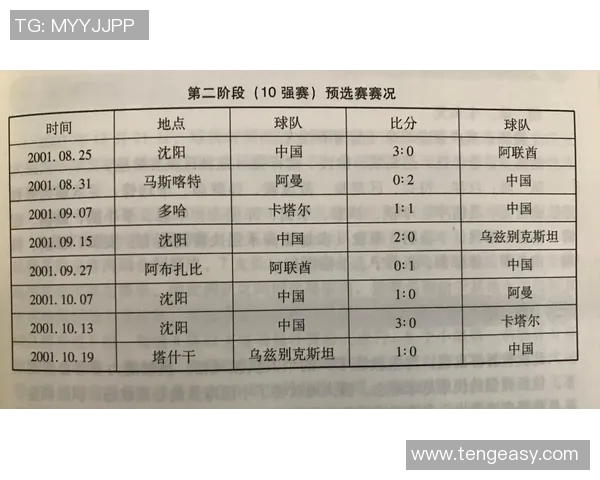 深圳乒乓球队在世界杯预选赛中以71分稳居积分榜首位