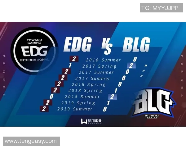 赛后复盘分析BLG与EDG在比赛中的团队配合与战术执行