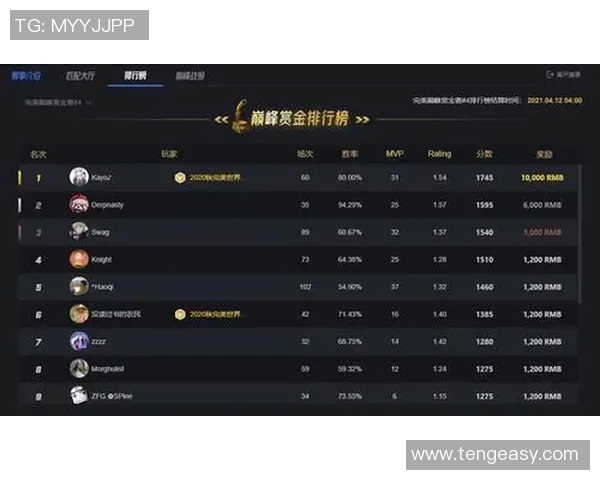 CSGO比赛经验排行榜揭晓BLG荣登第十名引发关注与讨论 CSGO比赛经验排行榜揭晓BLG荣登第十名引发关注与讨论