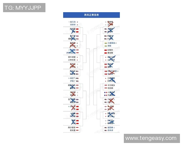 北京羽毛球队以74分稳居大师赛积分榜首位争夺冠军的希望仍在继续