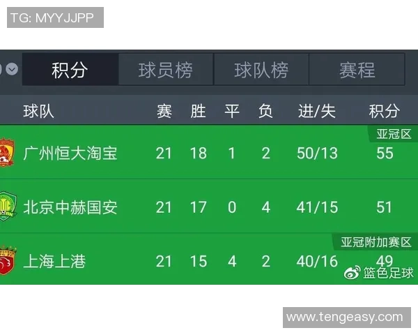广州足球队近期状态分析与联赛表现评估