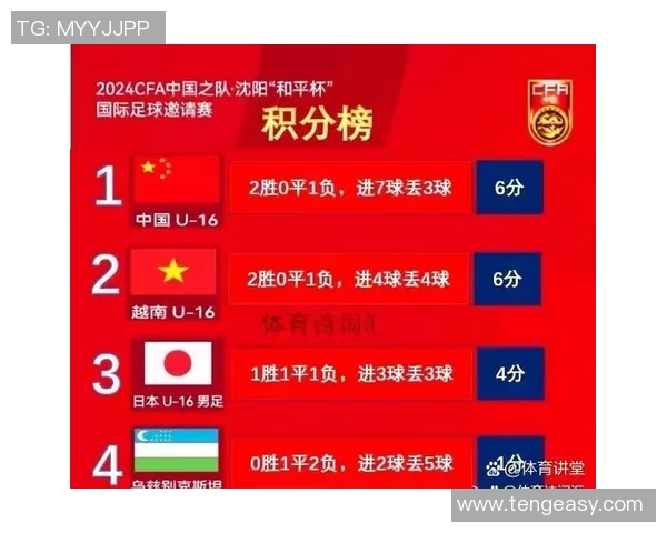 重庆羽毛球队以95分领跑挑战赛积分榜展现强劲实力