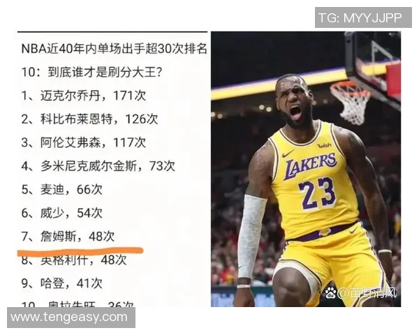 勒布朗詹姆斯的传奇之路：从青涩少年到篮球巨星的成长历程