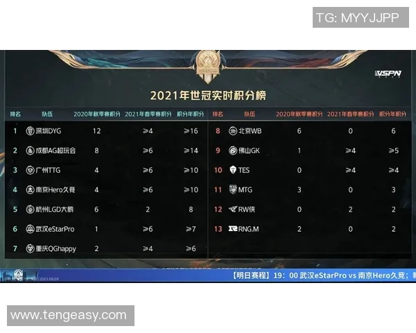 V5在冠军杯中的比赛经验分析与表现评估 V5在冠军杯中的比赛经验分析与表现评估