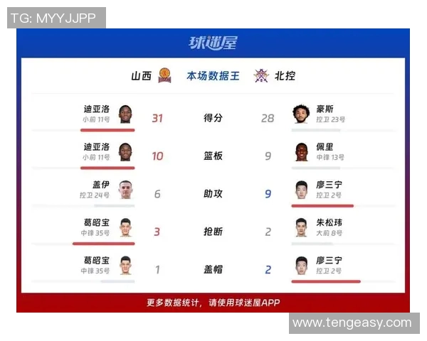 CBA精彩回顾辽宁队对阵山西队的激烈对抗与精彩瞬间分析