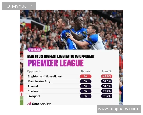 曼联与布莱顿历史交锋比分回顾及精彩瞬间分析 曼联与布莱顿历史交锋比分回顾及精彩瞬间分析