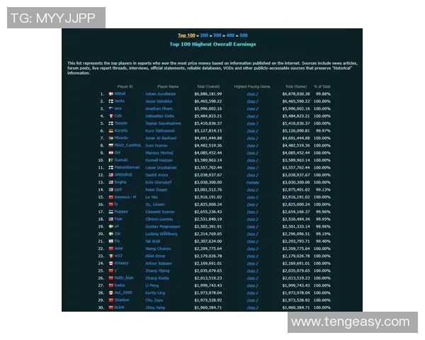 DOTA2最新排行榜揭晓V5战队荣登第七位引发热议